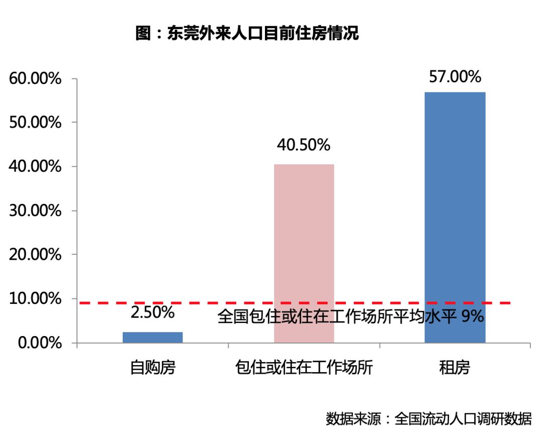 流动人口调查_流动人口调查 安徽流出人口最多 广东流入最多