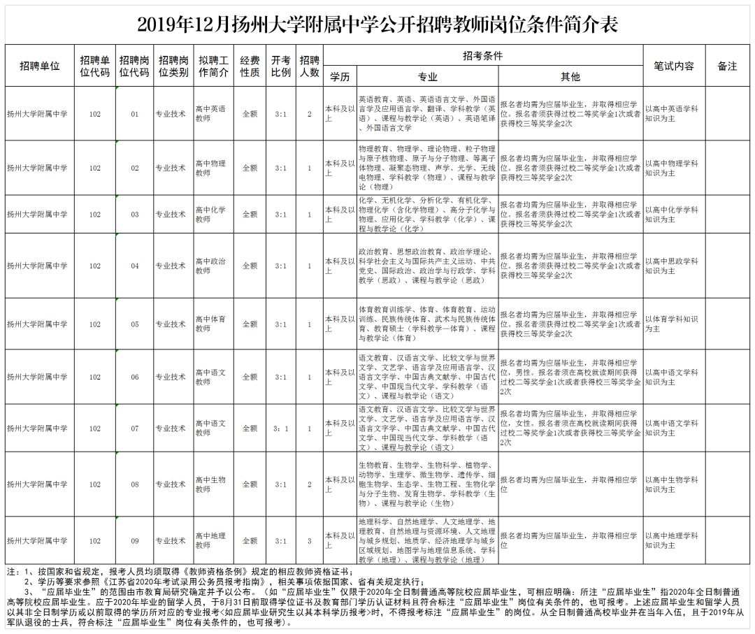 扬州人口素质_扬州素质十连(3)