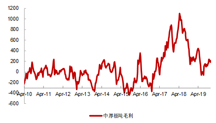 19年至20中国GDP上升了么_2020年中国gdp(3)