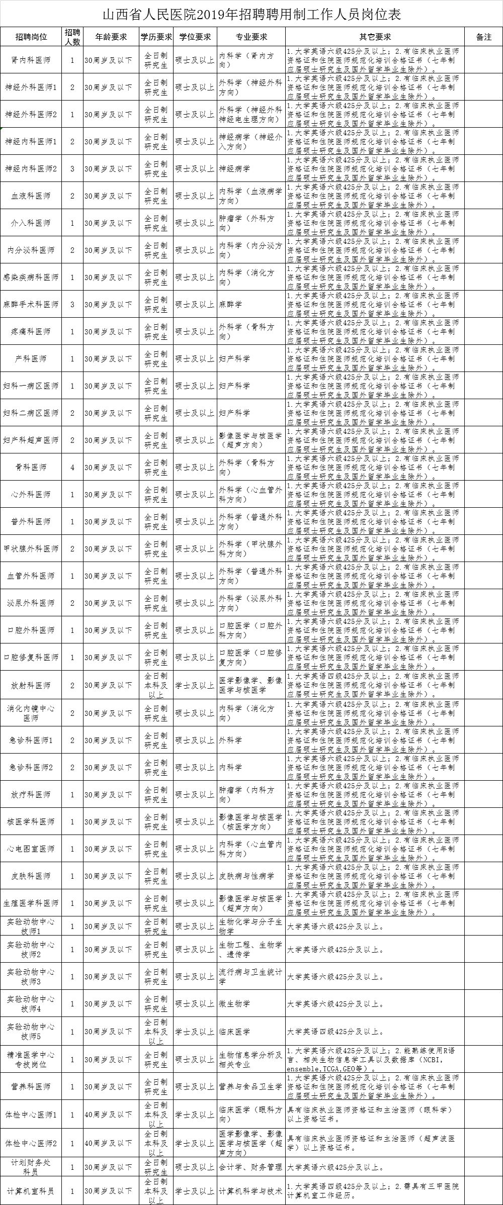 名省人口图表_全国人口变化图表(3)