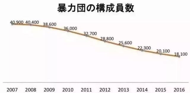 本来日本黑帮被称为暴力团,自然是一地精神小伙子,身手利落,手持枪械