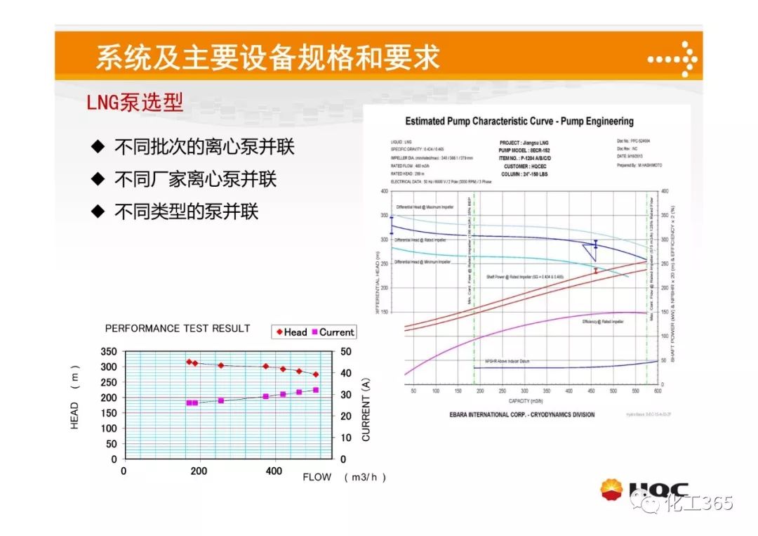 天然气标准的跨界线怎么搭_标准体重身高对照表