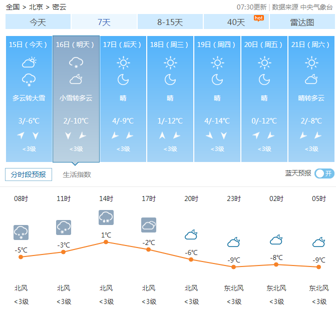 第二场雪就在今天!密云局地将现大到暴雪!