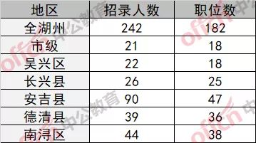 2020湖州市总人口_湖州市地图(2)