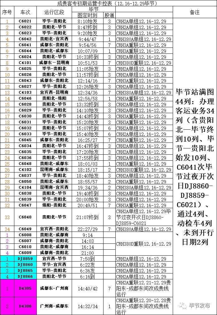 毕节城区所有直达高铁站的公交线路将于12月16日正式运营(附高铁时刻