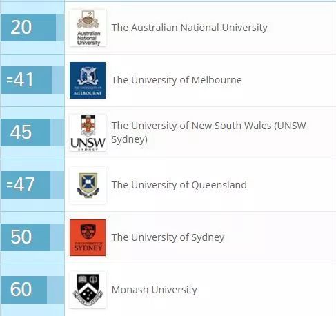 莫纳什排名_莫纳什大学