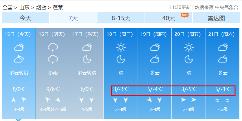 最低气温是多少 9699b1fe1c664c5e9183444a3238ee60.png