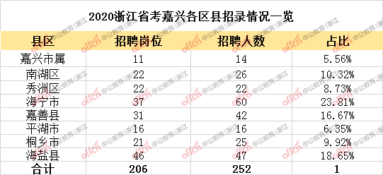 2020年嘉兴人口增量_2020年嘉兴地铁规划图