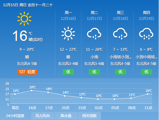 未来一周的天气如何 98baba4f44c74596aaf29297fb551410.png