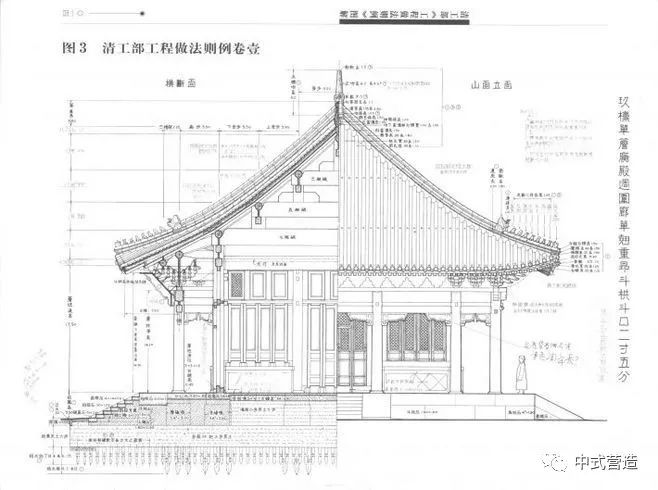 中式营造清代官式建筑工程做法构架特点