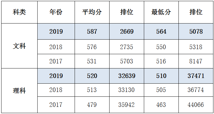 关中人口数量排名_贫困人口数量排名(2)