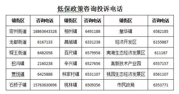 赡养人人口数(2)