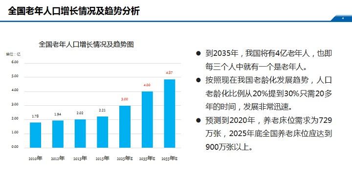 中国60及60岁以上人口数量_60岁以上人口占比图