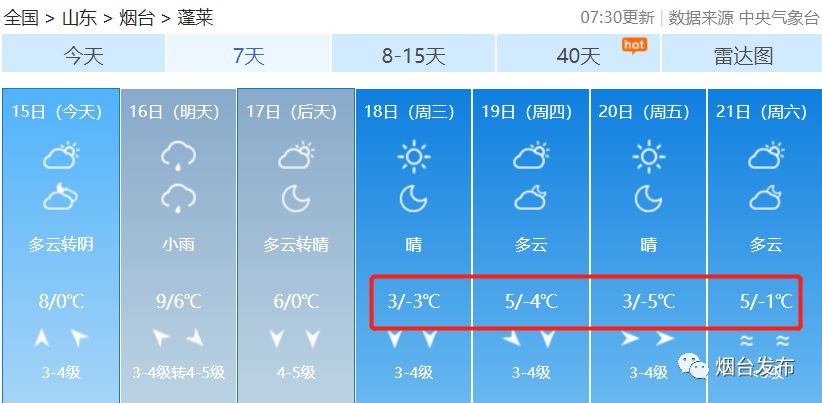 烟台天气预报未来一周 a90e8ebf8be14b65acc9a84b6178c62b.jpeg