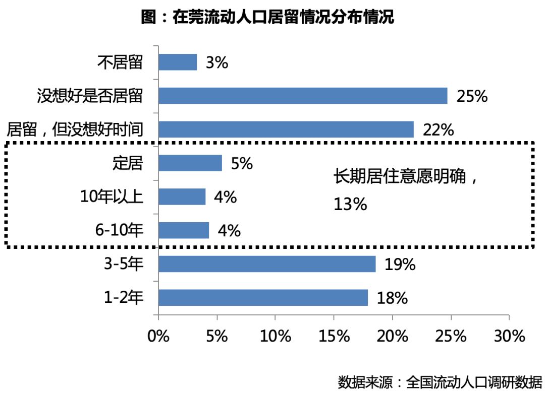 怎样才算流动人口_人口流动(2)