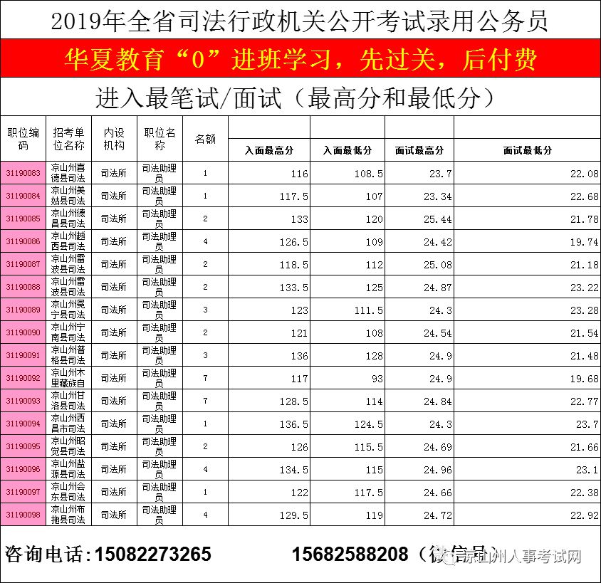 怎么查省排名_怎么画动漫人物