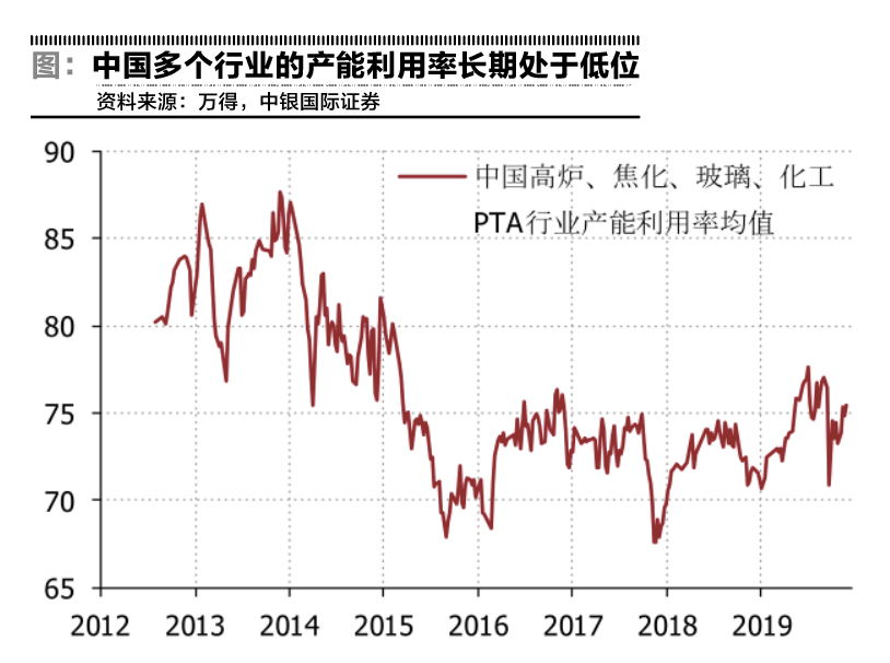 潜在产出是什么情况下生产的真实gdp量(2)