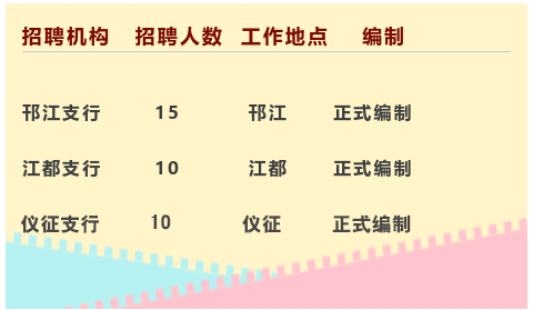 江都招聘信息_2022年3月扬州市江都区公开招聘事业单位工作人员59名(2)