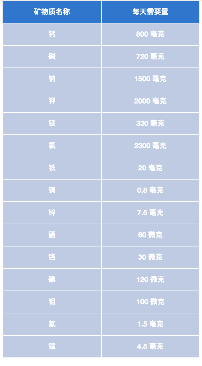  [喝矿泉水，能补充人体所需的矿物质吗？| 每日涨营养姿势1076] 