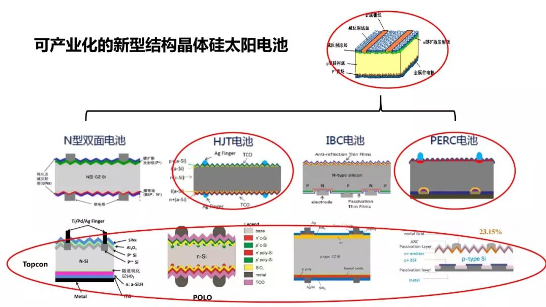 ibc电池产能预估规划26gw,愈发火热的hit电池如何选择金属化技术?