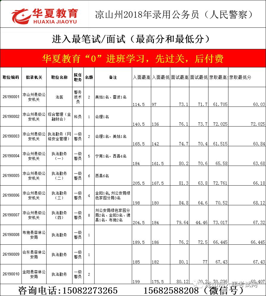 省考怎么查排名_怎么画动漫人物