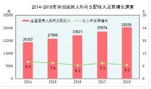 地球人口控制在5亿内_地球简笔画