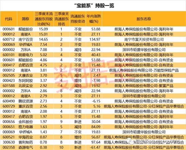 当天游资出逃逾2亿元