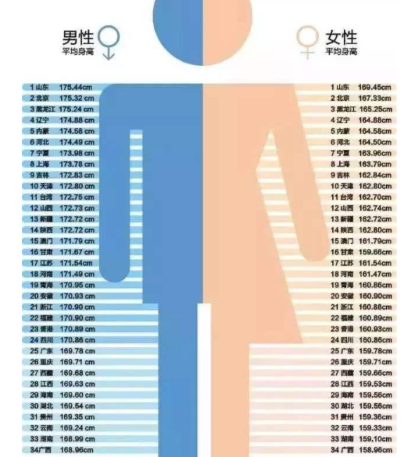 中国身高180以上人口_日本人平均身高超过中国人背后的秘密