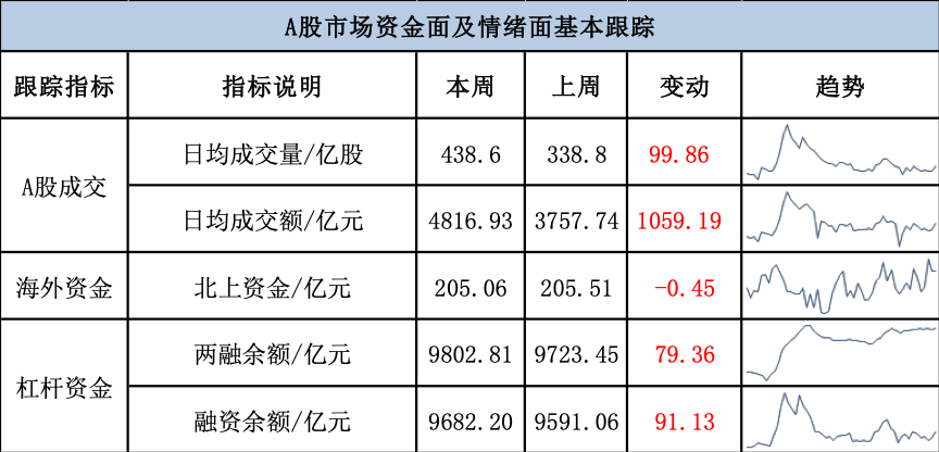 金牛区gdp2020_GDP连续31年领跑 金牛发布机会清单...(2)