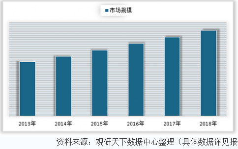 东南五省市GDP占比