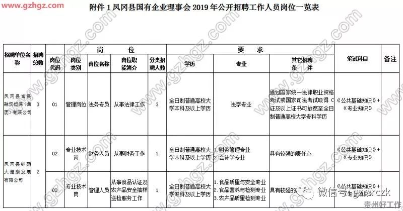 凤冈人口_凤冈县2018年国民经济和社会发展统计公报