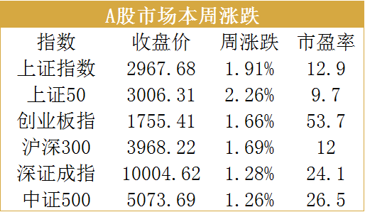 基金今日行情大涨吗 cc016db560a045e897d978fc8e45e135.png