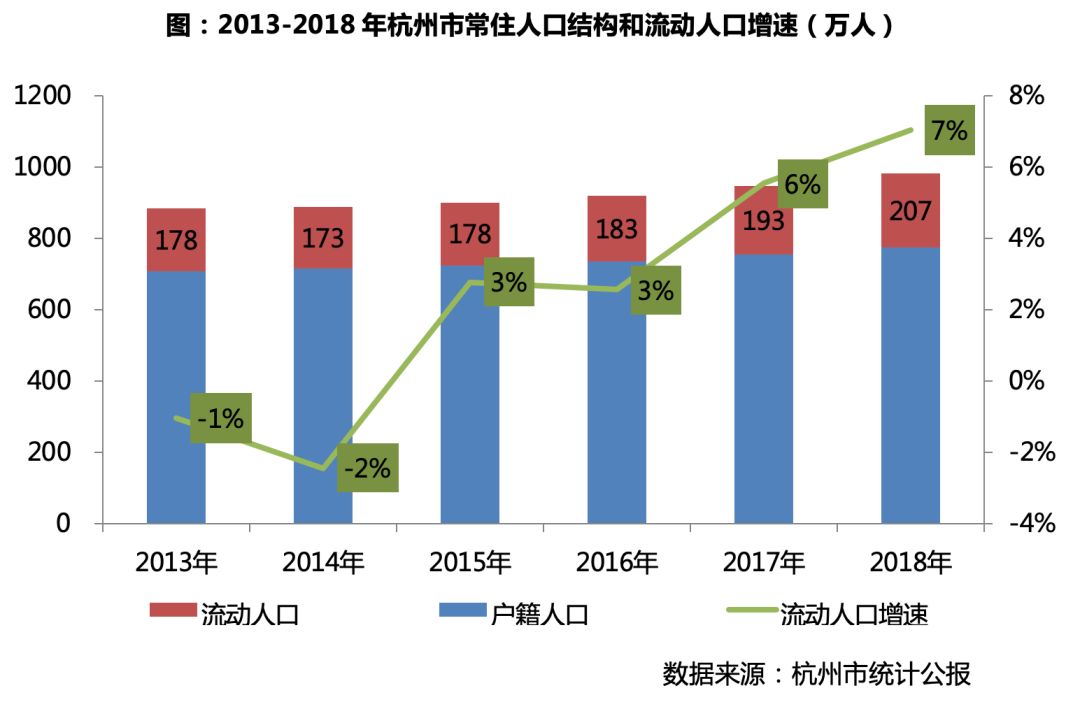 租过房子人口调查会问嘛_人口老龄化图片