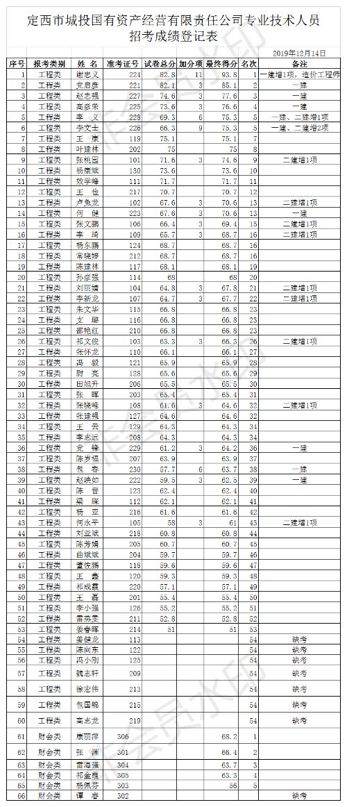 定西人口有多少_甘肃各区县人口统计,快来看看你的家乡有多少人(2)