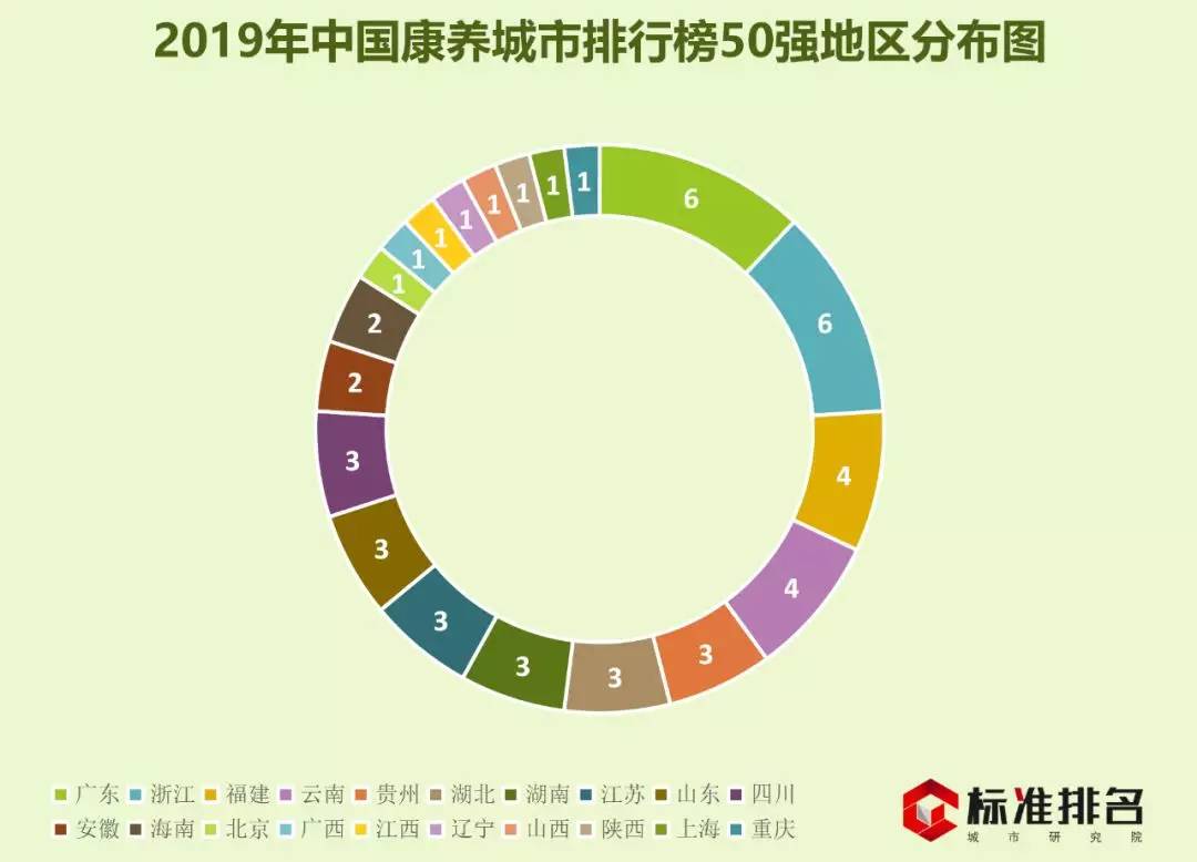 重庆排名前十的排名_《2019中国康养城市排行榜50强》发布,重庆杀进前十