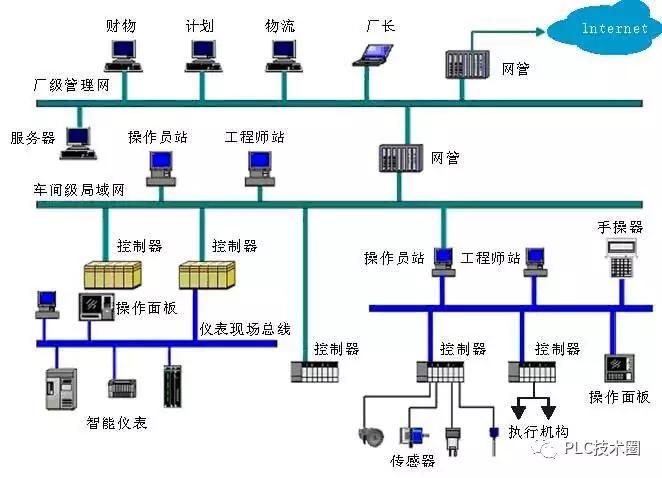 自动化原理是什么_什么是自动化(2)