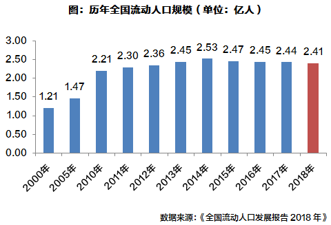杭州人口调查_人口增量大城 杭州的房地产市场前景 基于杭州市第七次人口普(2)