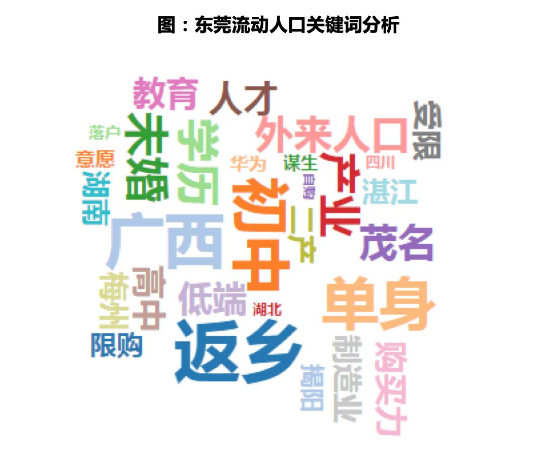 广西省外来人口省份_广西省北海莫氏人口(2)