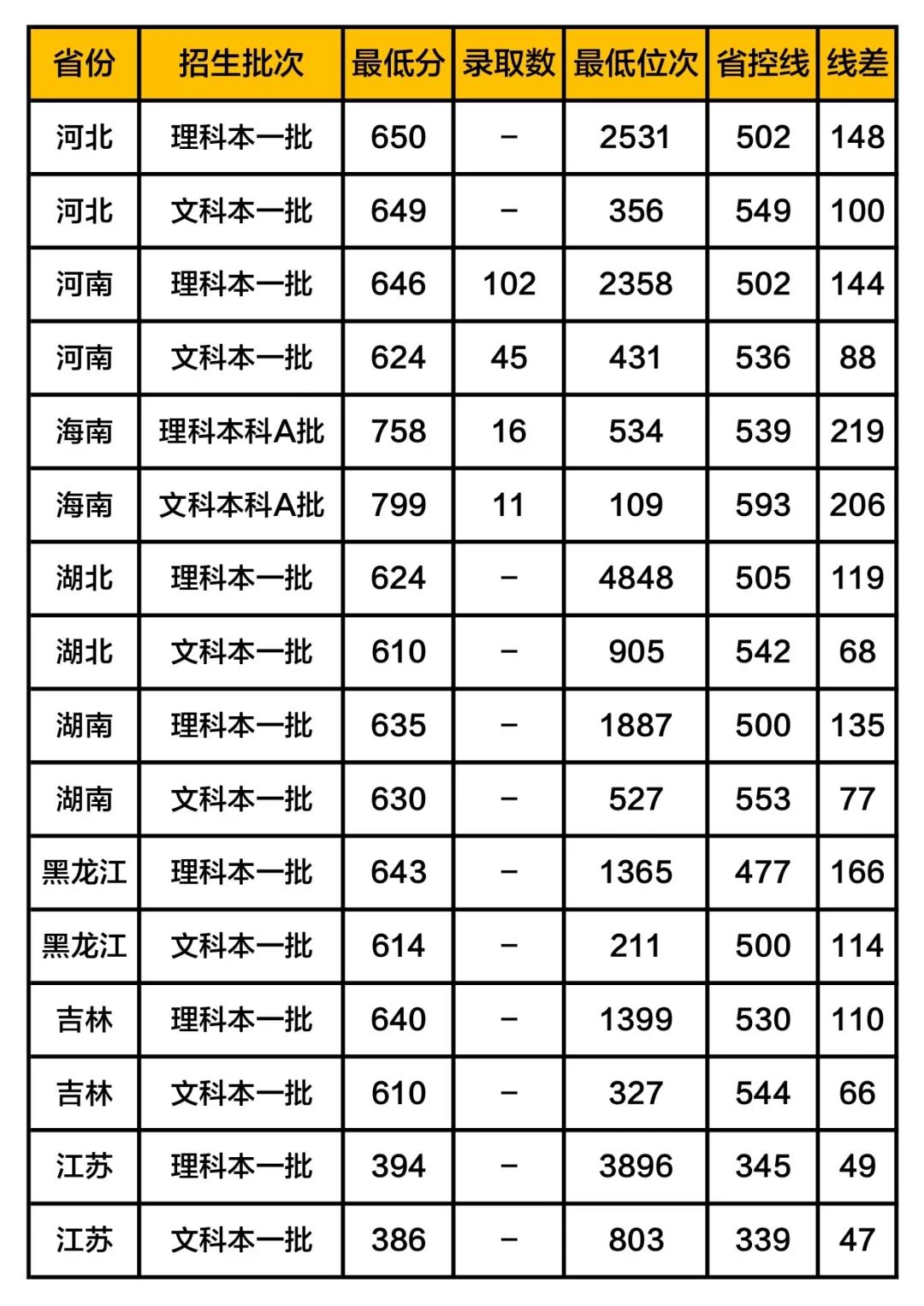 工科高校排名_小栗旬热血高校(3)