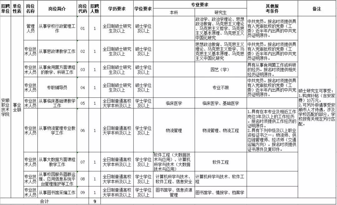 人口普查行业职业怎么填写_人口普查怎么填写图片(3)