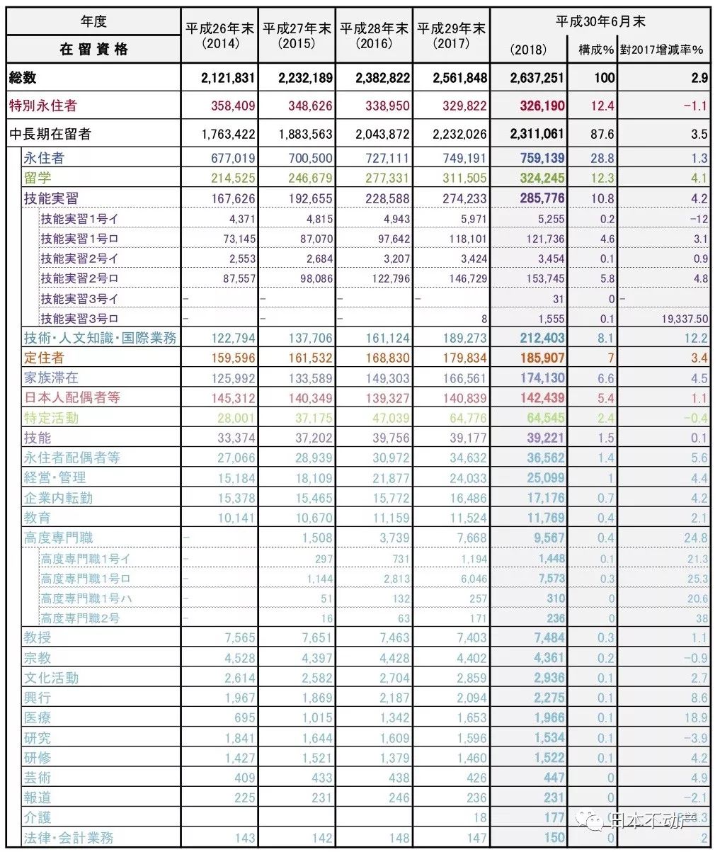 日本人口是如何分配的_日本人口分布图