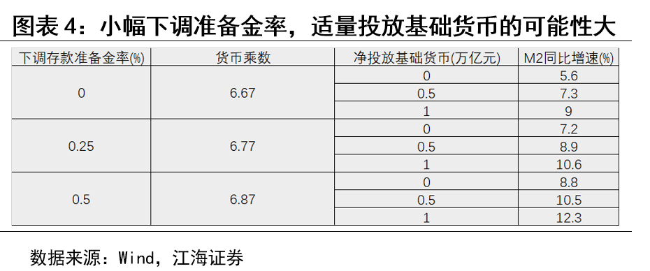 m2减gdp_央行突然 降准 释放7000亿资金,或有更多利好(3)