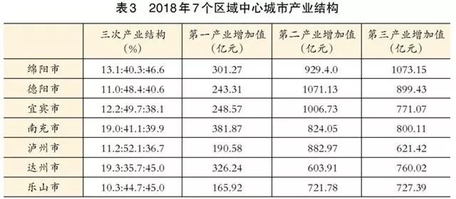 四川泸州gdp(2)