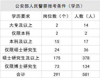 公安部2020人口_2020公安部新式警服