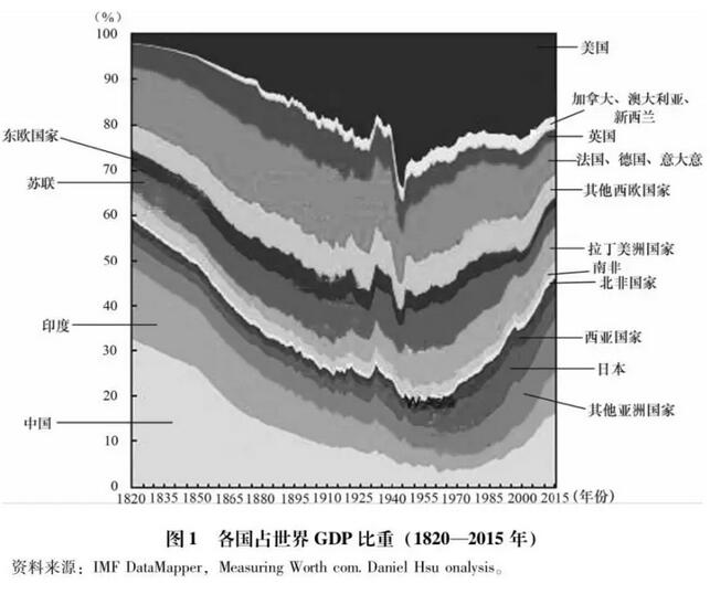全世界GDP购买评价_从你的全世界路过图片(2)