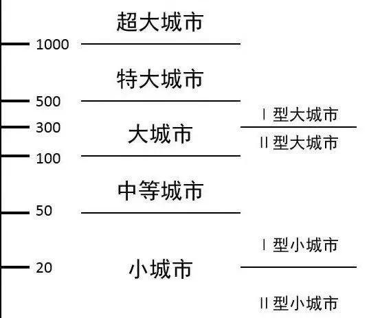 重庆主城gdp2021_重庆区县gdp(3)