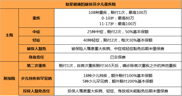 儿童双人口对口_人口普查(3)