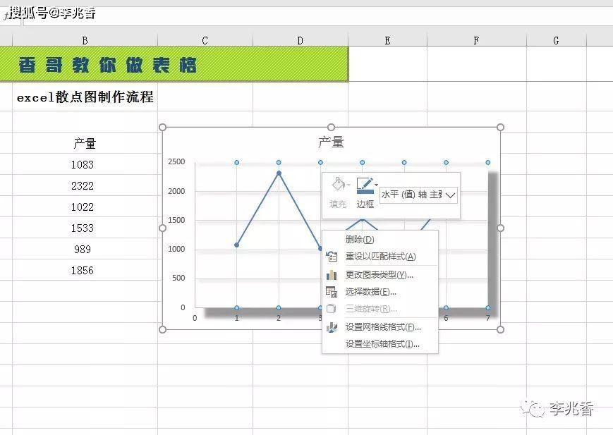 excel散点图制作流程-做个好图,老板会喜欢