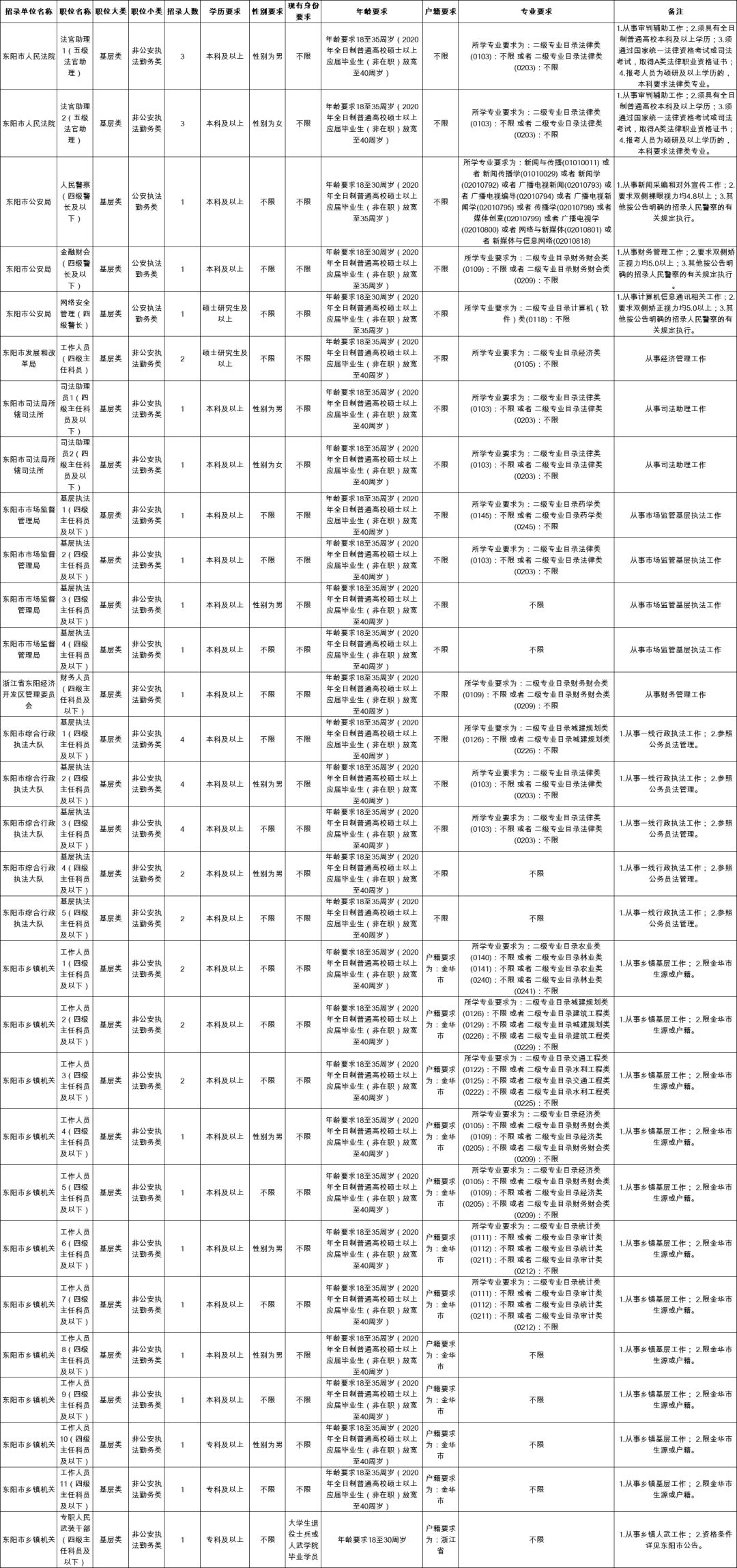 2020年东阳出生人口_我在东阳过大年手抄报