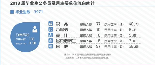 985招聘_985高校 连续两年招不满的专业名单(2)